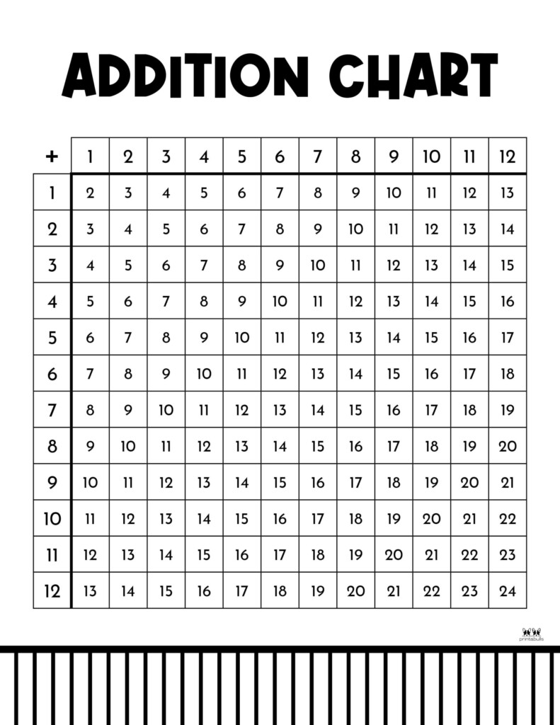 Addition Charts 20 FREE Printables Printabulls