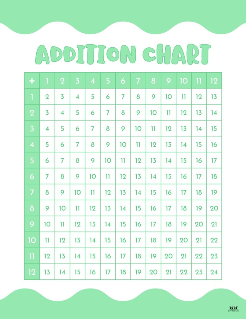 Addition Charts 20 FREE Printables Printabulls