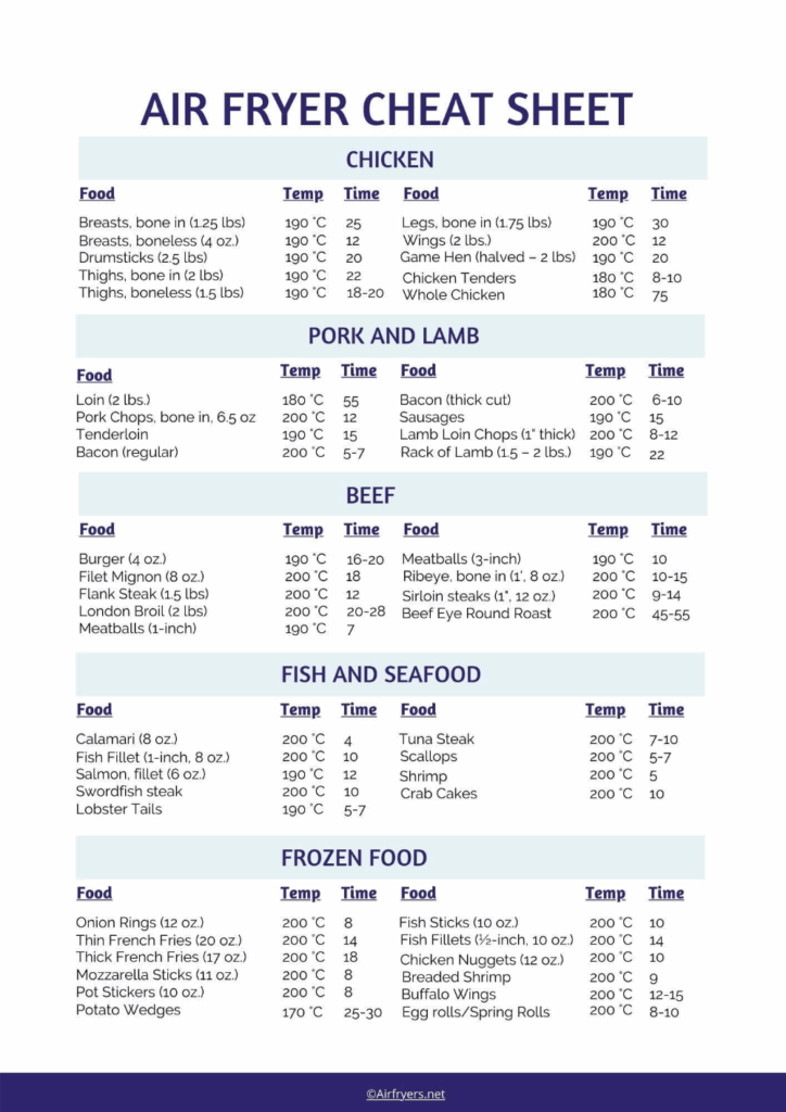 Air Fryer Cooking Chart Celsius Free Pdf Artofit