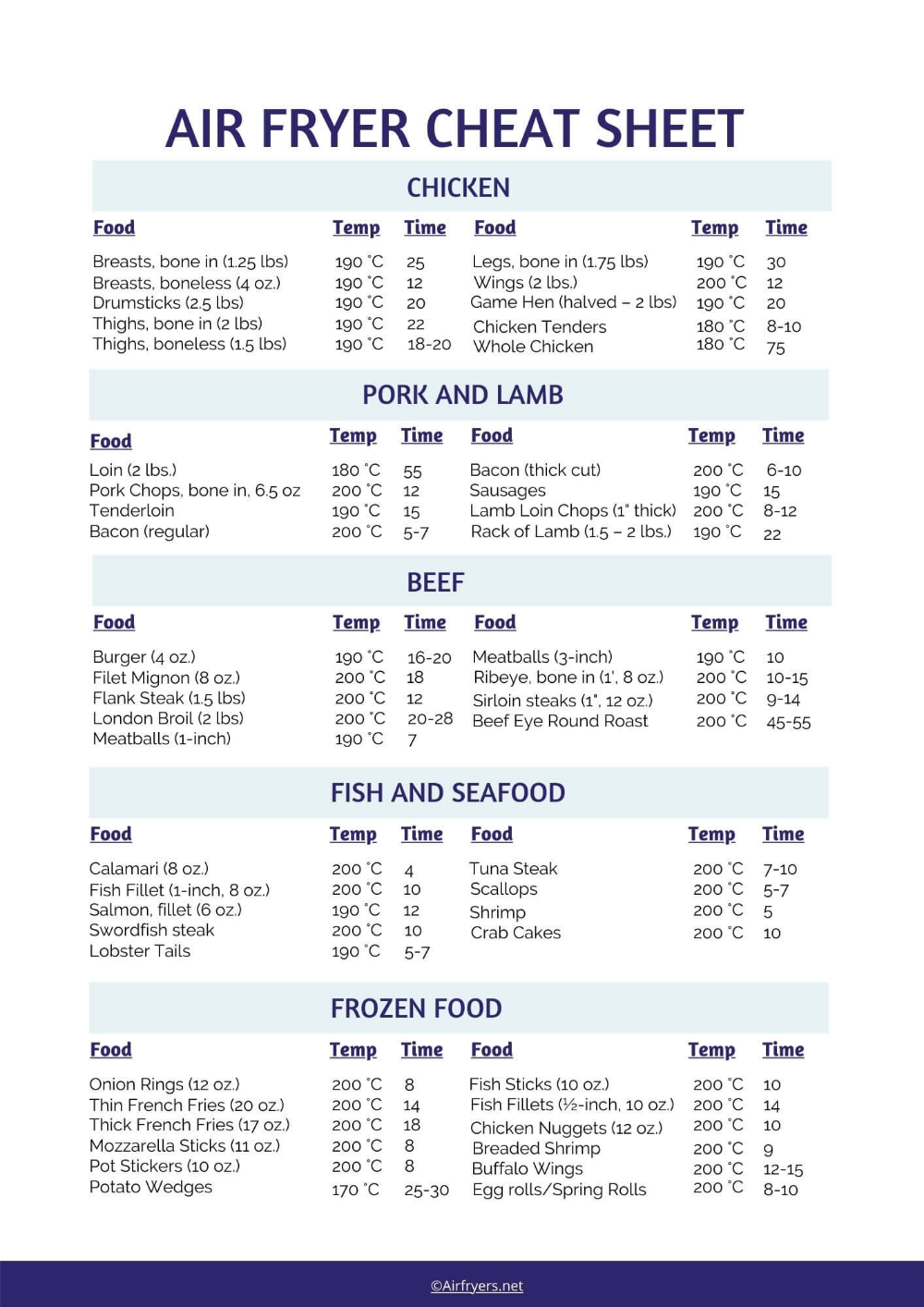 Air Fryer Cooking Chart Celsius Free Pdf Artofit