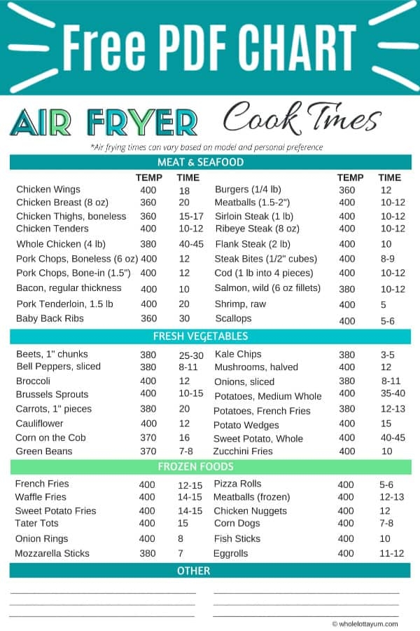 Air Fryer Cooking Chart Printable Cheat Sheet Air Fryer