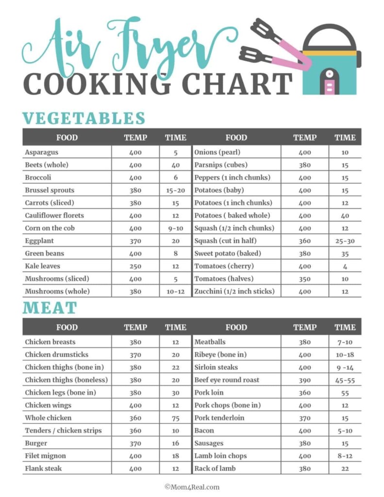 Air Fryer Temperature Chart