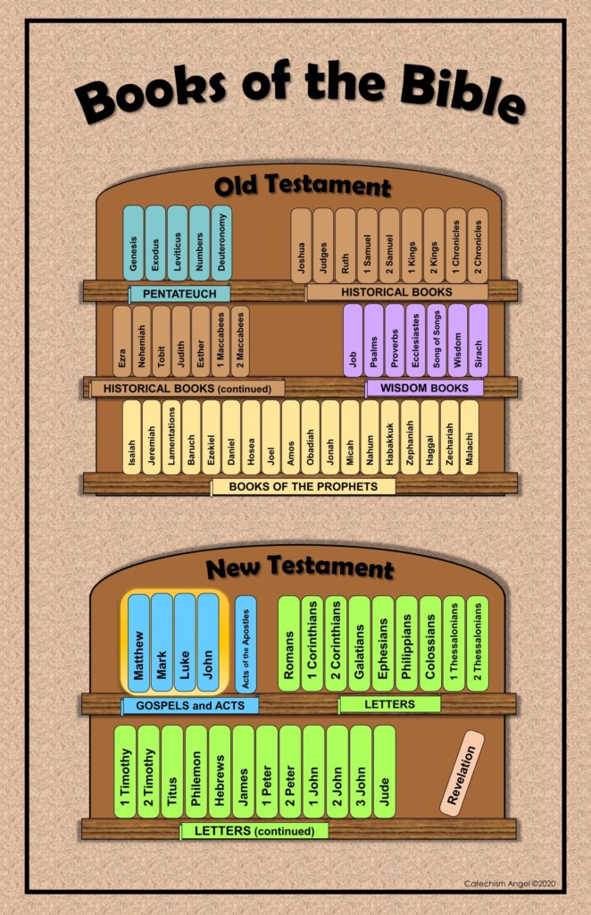 Books Of The Bible Free Printable