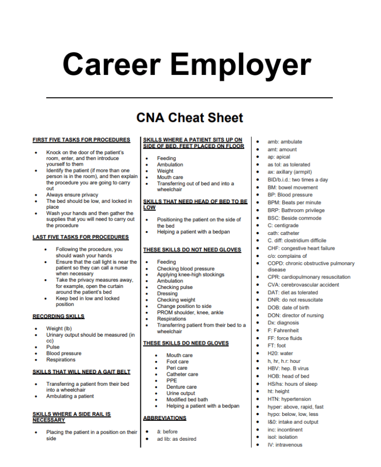 CNA Cheat Sheet 2025 Reduce Your Study Time Really