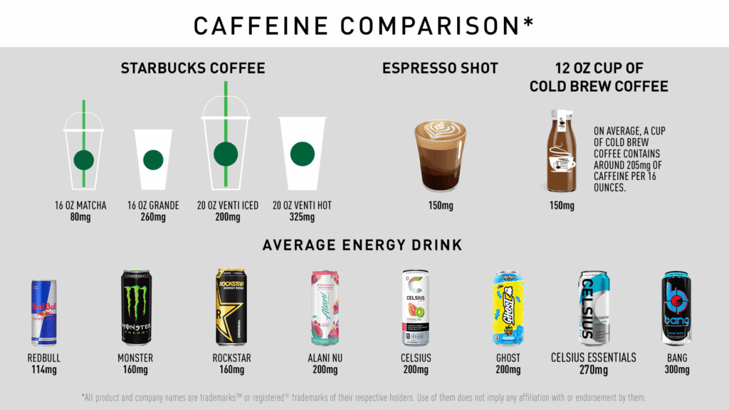 Essential Facts CELSIUS