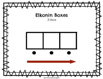 FREE Blank Elkonin Boxes Reading Strategy Printable By TeamTaylorTeaching