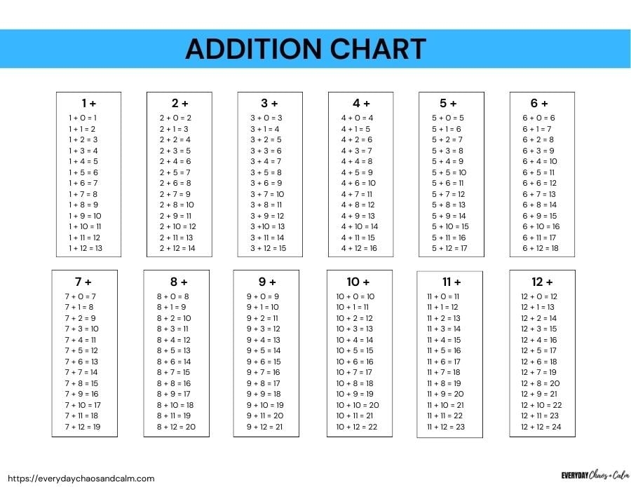 Free Printable Addition Charts And Worksheets