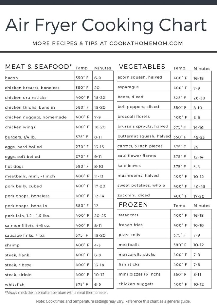 Free Printable Air Fryer Cooking Chart Celsius