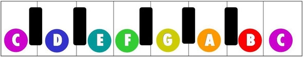 FREE Printable Coloured Piano Key Labels PianoJam N Keyboard Label 