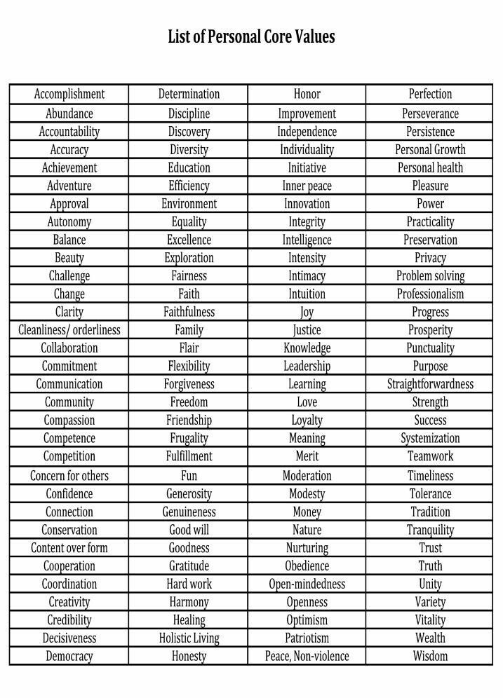 Free Printable Core Values Worksheet