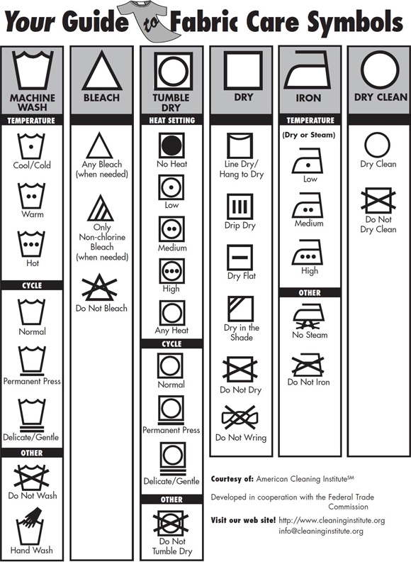 Free Printable Laundry Symbol Chart