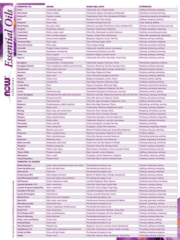 Free Printable List Of Essential Oils And Their Uses Printable Word 
