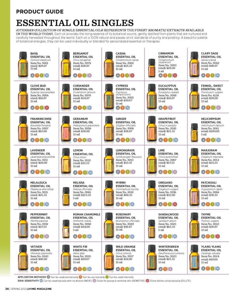 Free Printable List Of Essential Oils And Their Uses Printable Word 