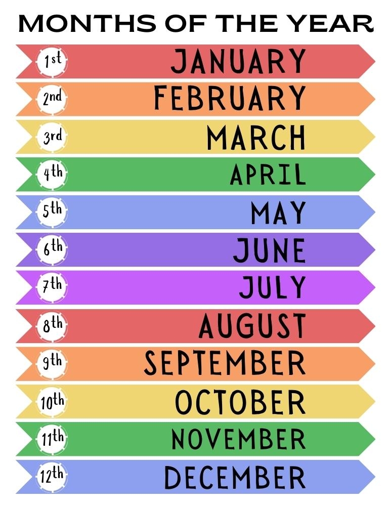 Free Printable Months Of The Year Charts