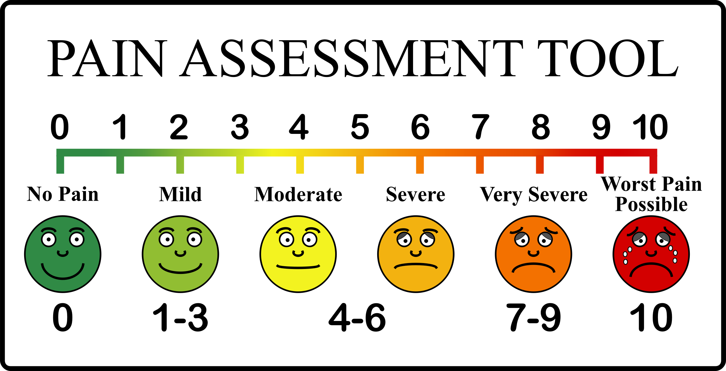 Free Printable Pain Scale Chart 1 10 Printable Templates Your Go To