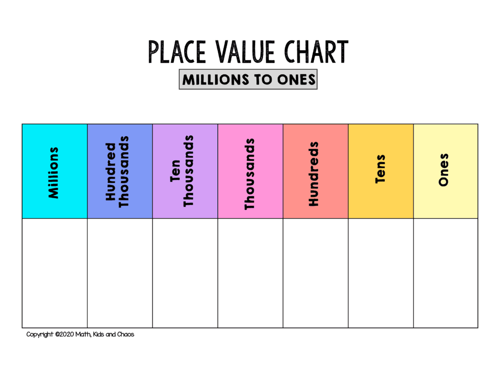Free Printable Place Value Chart plus Activities To Try Math Kids 