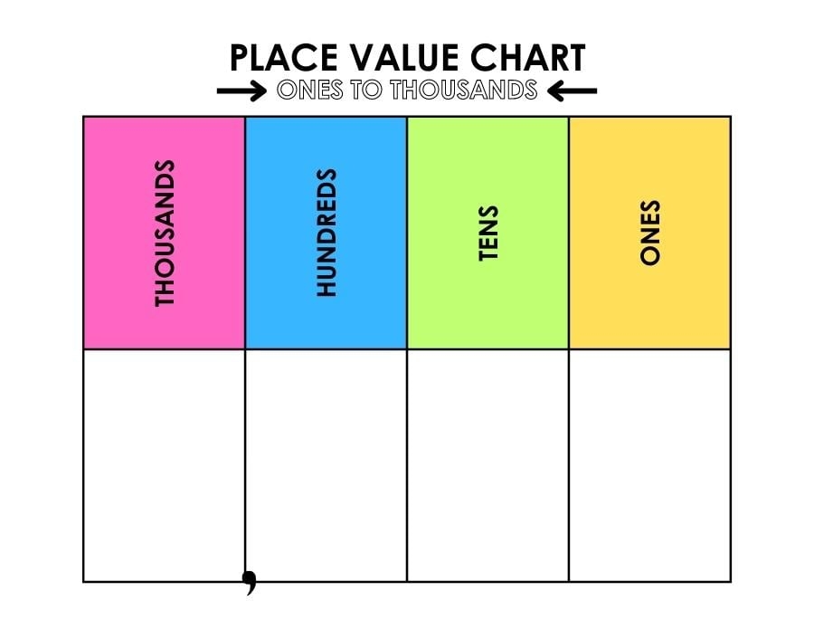 Free Printable Place Value Charts 46 OFF