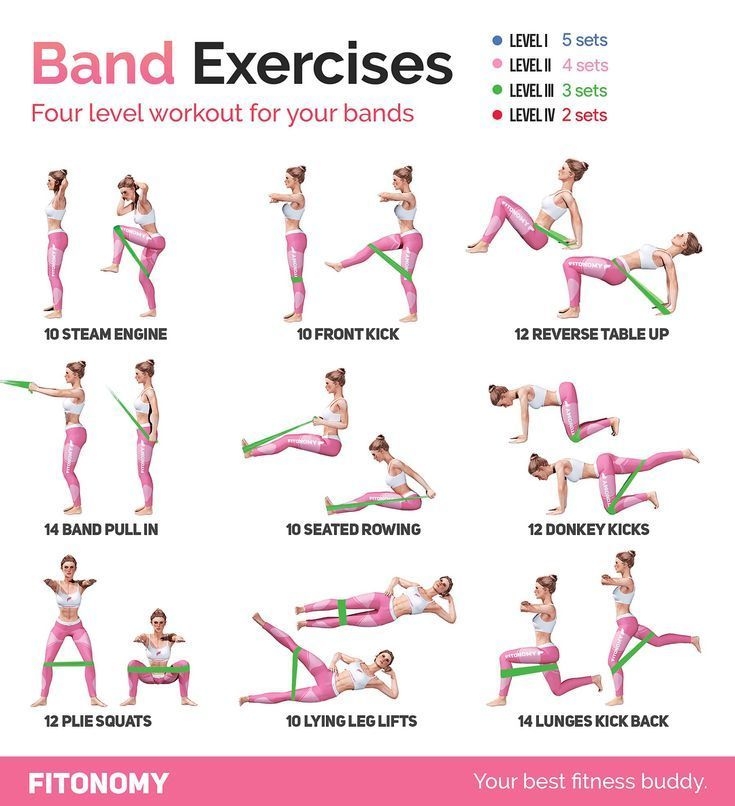 Free Printable Resistance Band Exercises For Seniors Printable Sight 