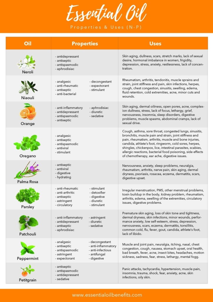 List Of 60 Essential Oils Their Benefits And Uses PDF Printable Guide 