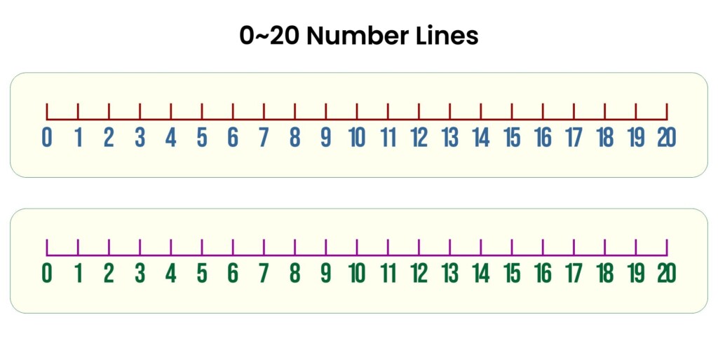 Number Lines 0 20 10 Free PDF Printables Printablee