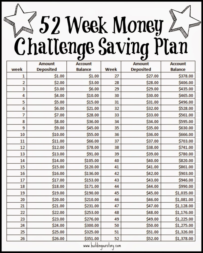 Penny Savings Challenge Free Printable Start Off The Challenge By 