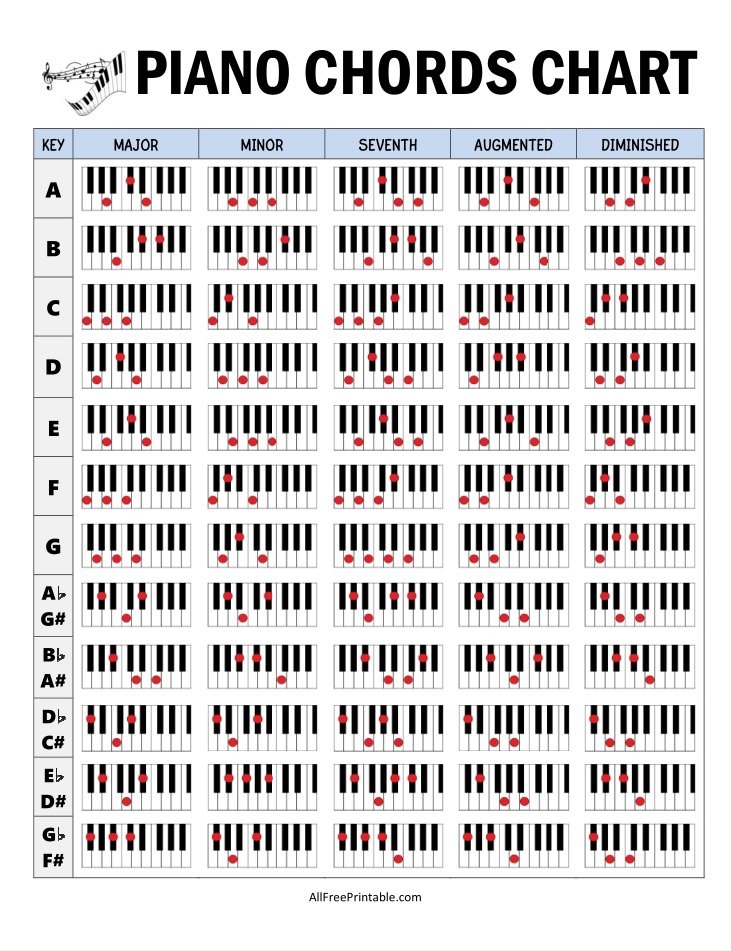 Piano Chord Chart Printable Printable Free Templates