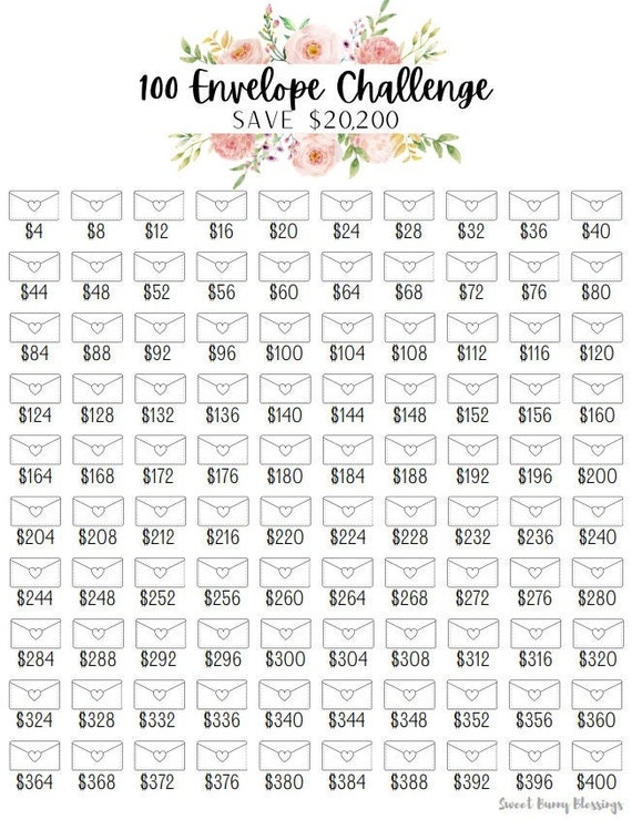 Printable 100 Envelope Savings Challenge Tracker Save 20200 Etsy