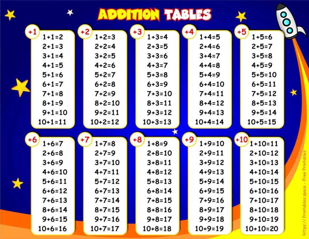 Printable Addition Tables Free Printables