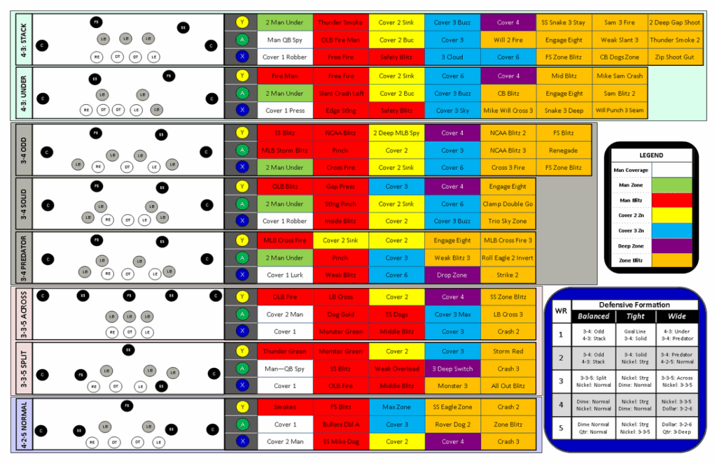 Printable Football Play Call Sheet Template Free