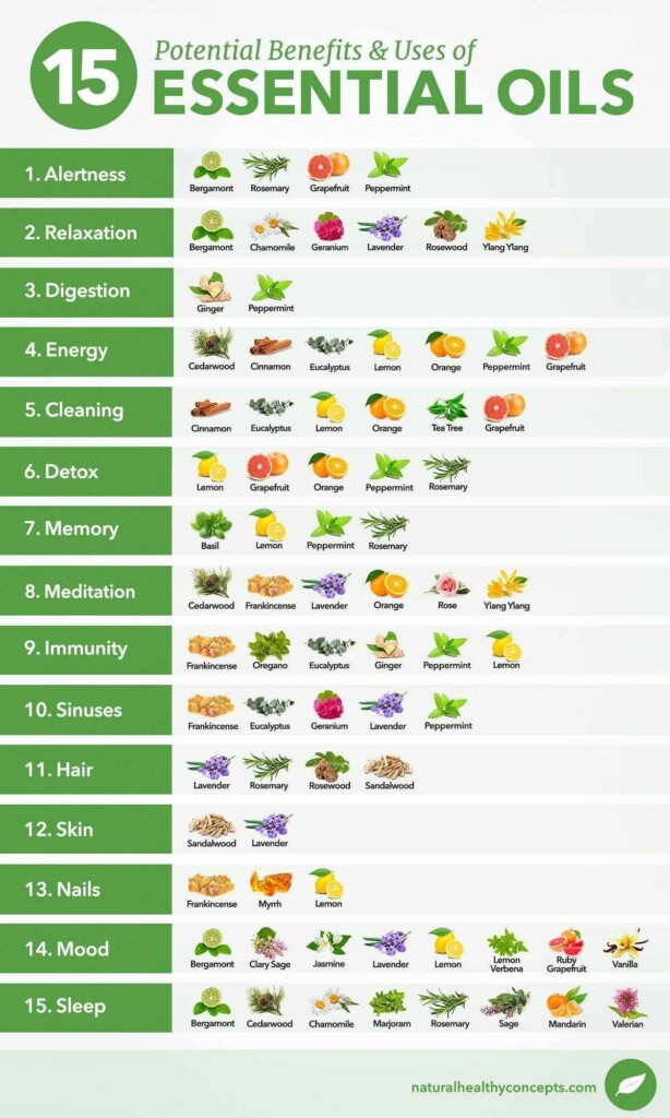 Printable List Of Essential Oils And Their Benefits