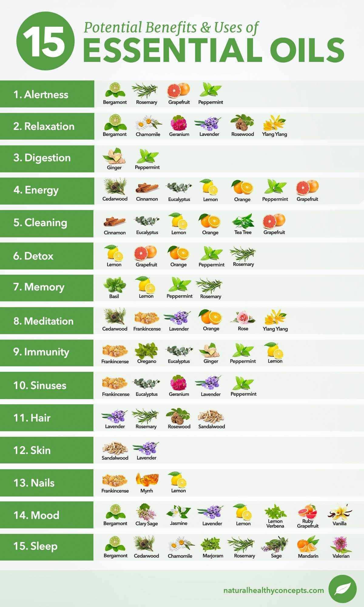 Printable List Of Essential Oils And Their Benefits