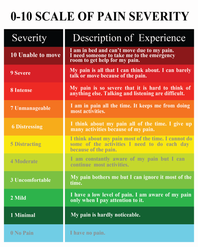 Printable Pain Scale Chart 1 10 Free Printable Charts
