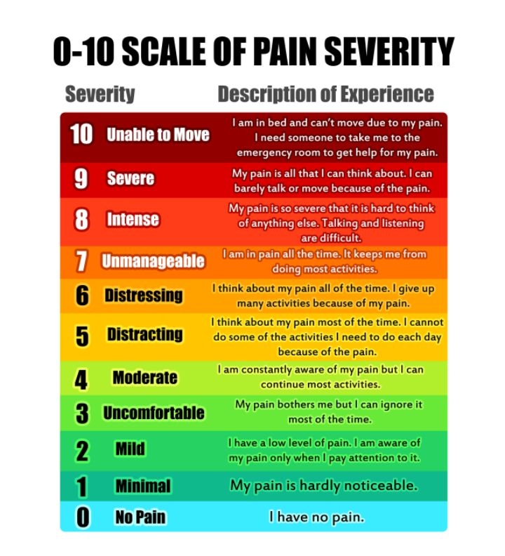 Printable Pain Scale