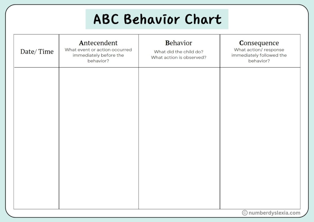 Printable Preschool Behavior Chart Template PDF Included Number 