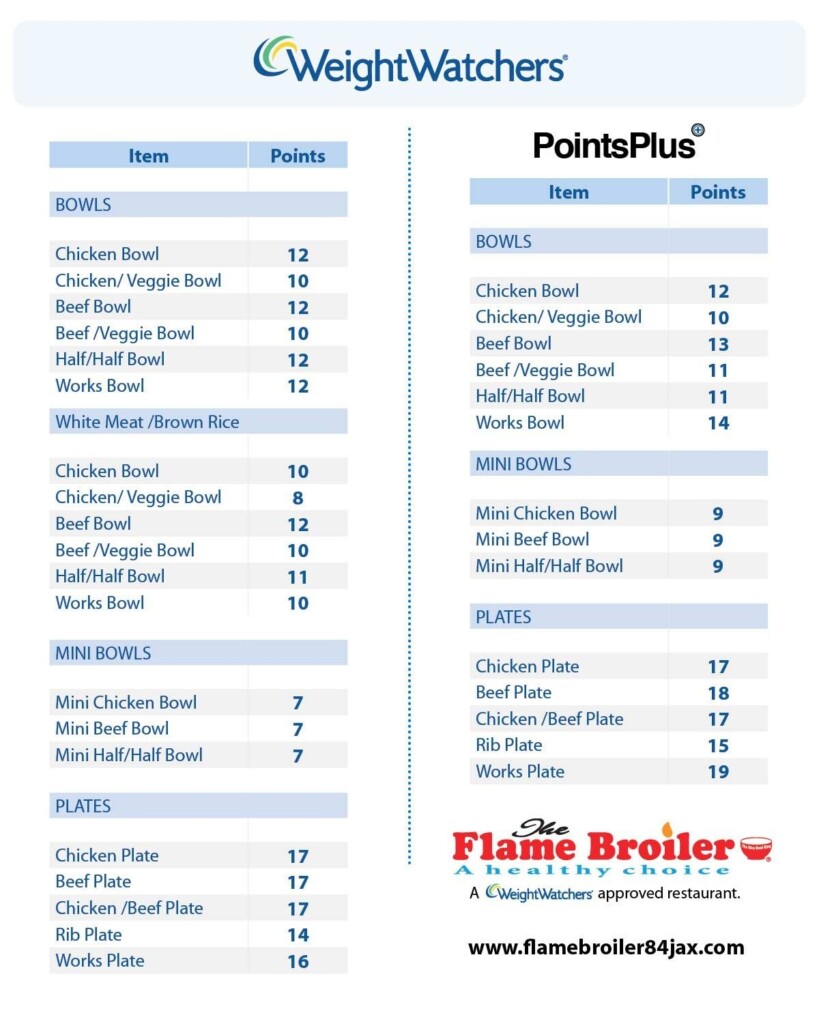 Printable Weight Watchers Point System Chart Printable Sight Words List