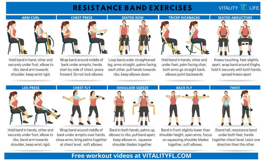 Strength Training With Bands For Seniors At Annie Pena Blog