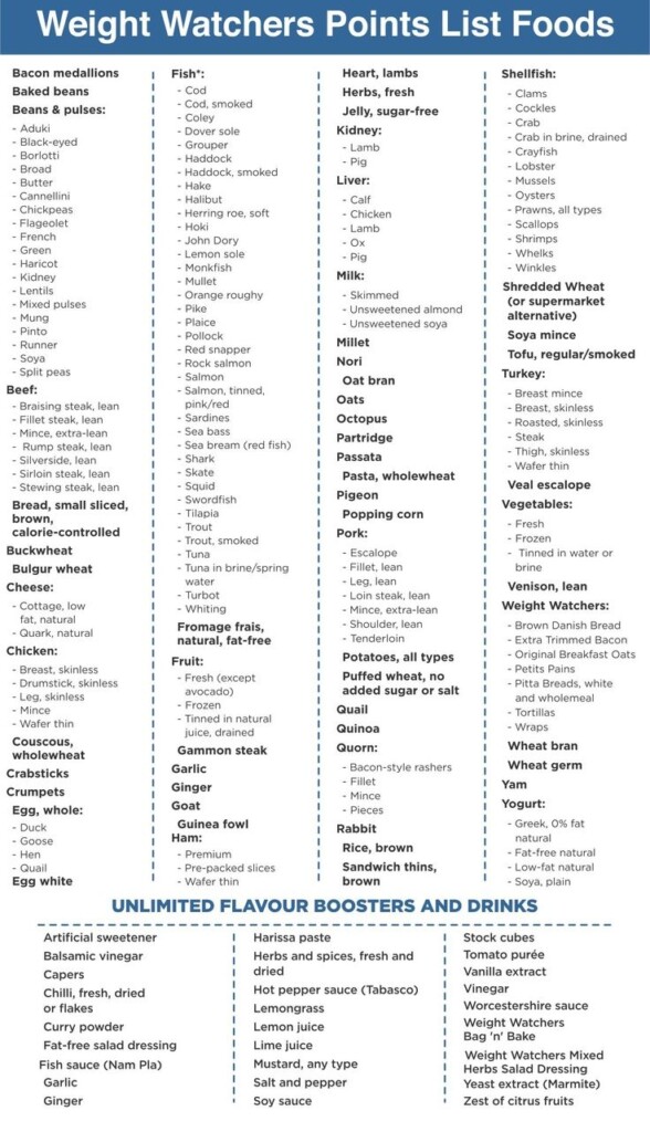 Weight Watchers Zero Point Food List Printable Printable Sight Words List