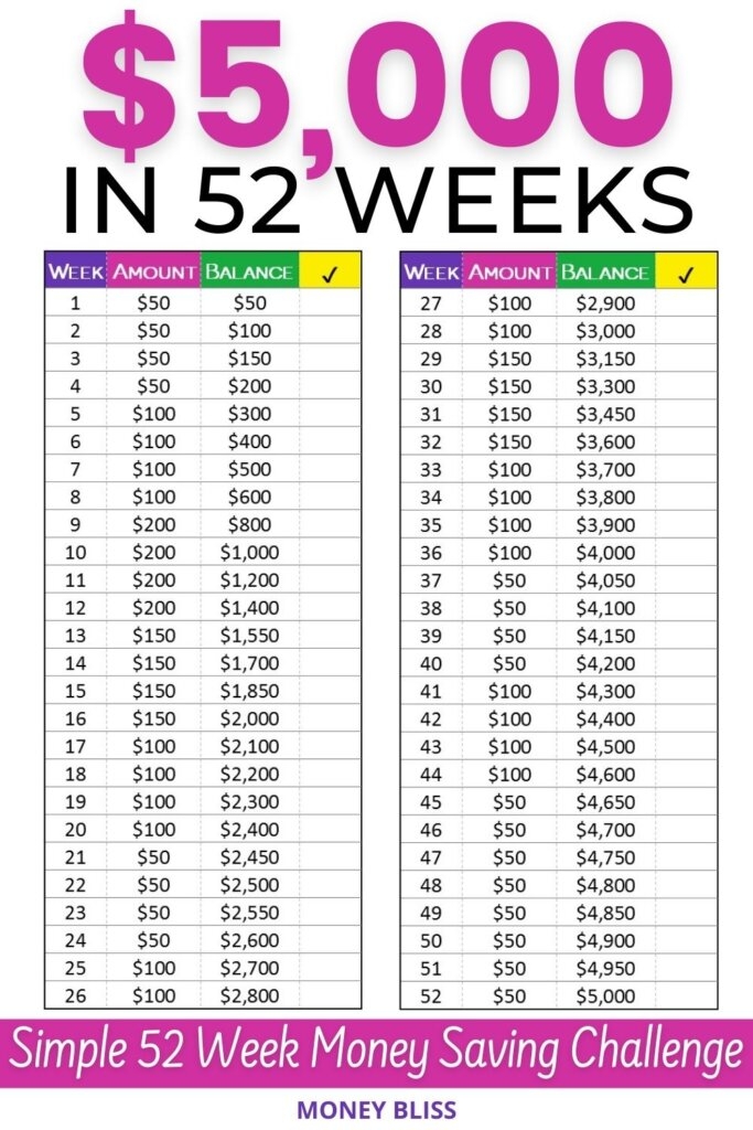 Your 52 Week Money Saving Challenge Free Printable Money Bliss