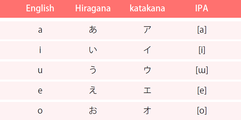 Your Guide To Basic Japanese Pronunciation And Grammar The Glossika Blog